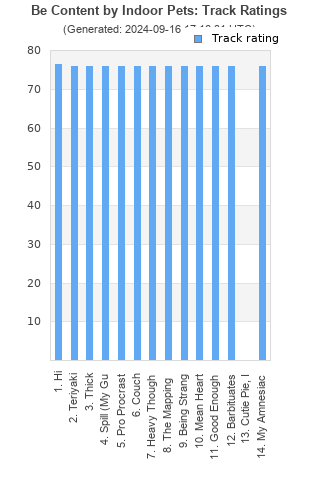 Track ratings