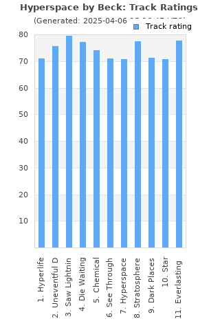 Track ratings