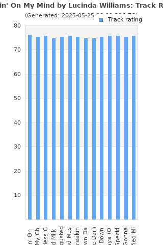 Track ratings