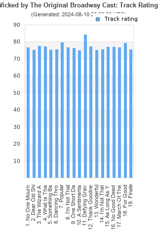 Track ratings