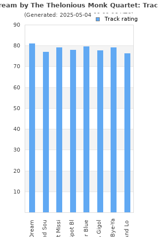 Track ratings