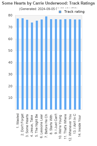 Track ratings