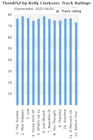 Track ratings