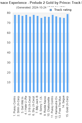 Track ratings