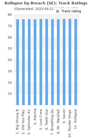 Track ratings