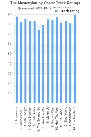 Track ratings