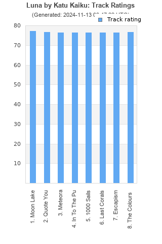 Track ratings