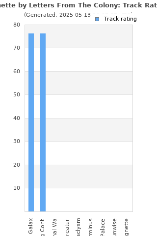 Track ratings