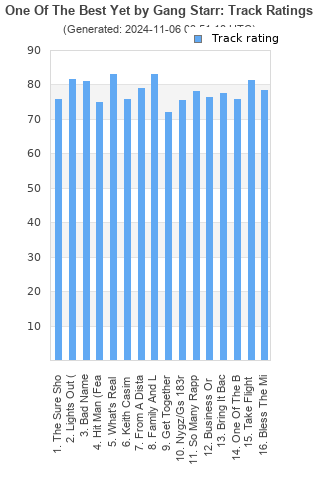 Track ratings