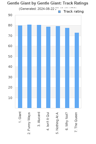 Track ratings