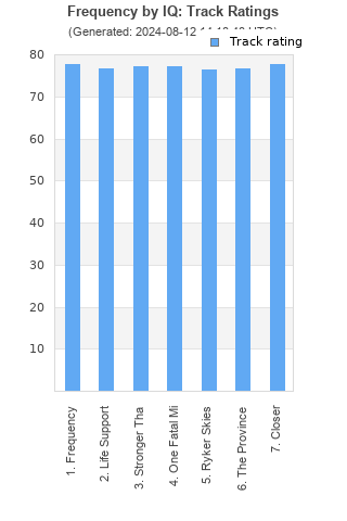 Track ratings