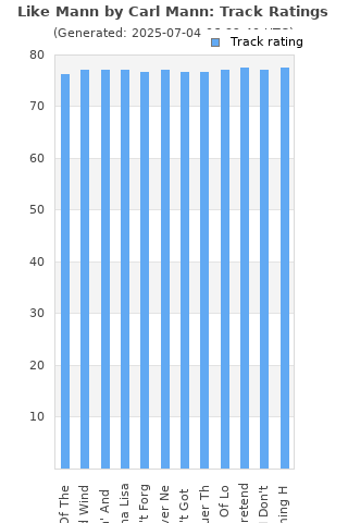 Track ratings