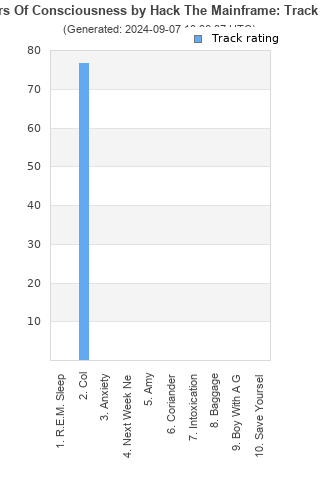 Track ratings