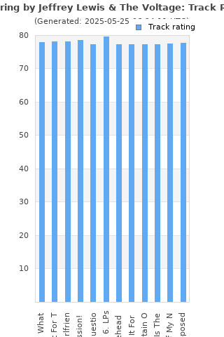 Track ratings