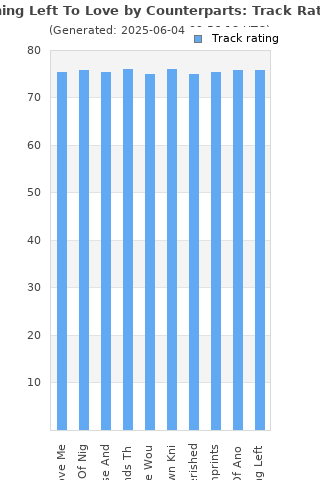 Track ratings