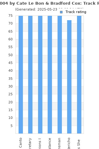 Track ratings