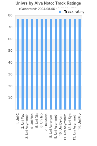 Track ratings