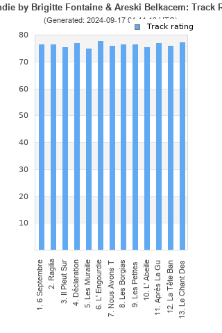 Track ratings