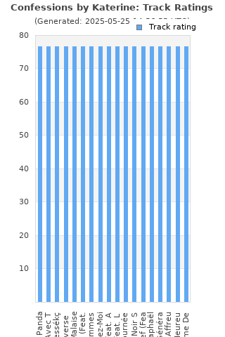 Track ratings