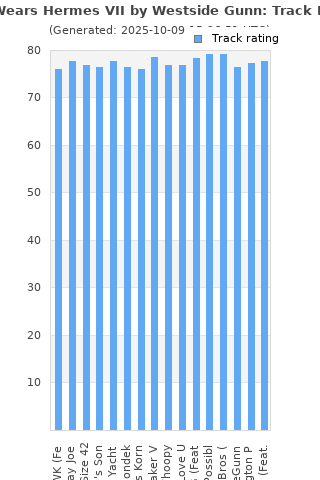 Track ratings