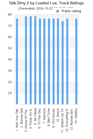 Track ratings