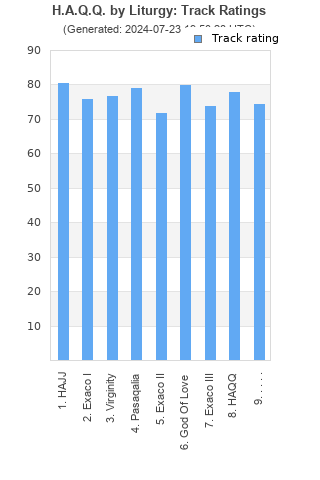 Track ratings