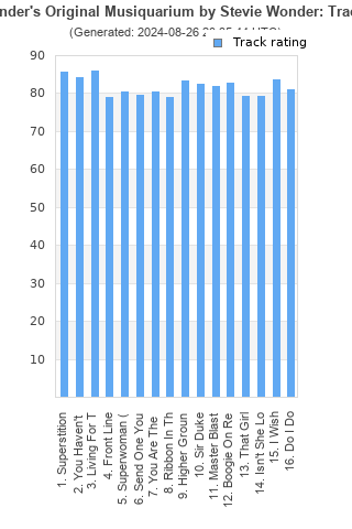 Track ratings