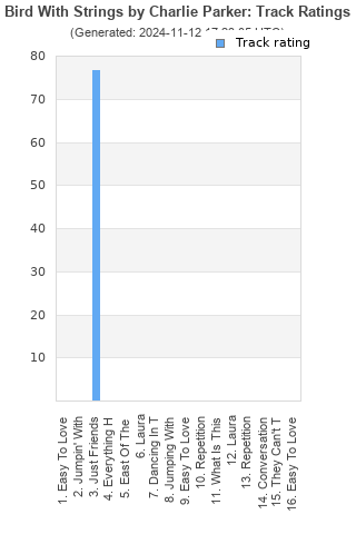 Track ratings