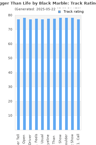 Track ratings