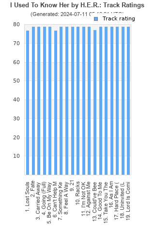 Track ratings