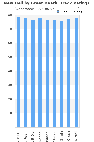 Track ratings