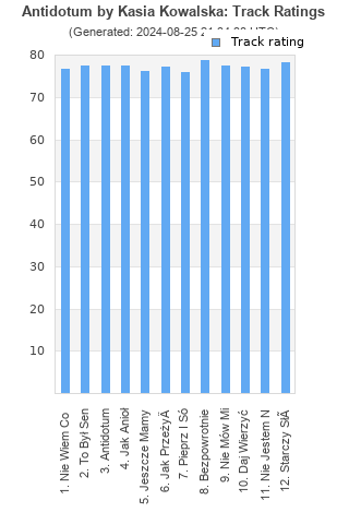 Track ratings