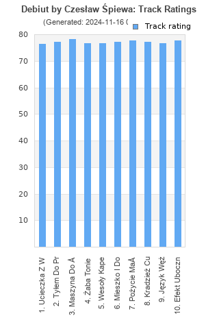 Track ratings