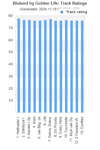 Track ratings