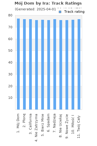 Track ratings