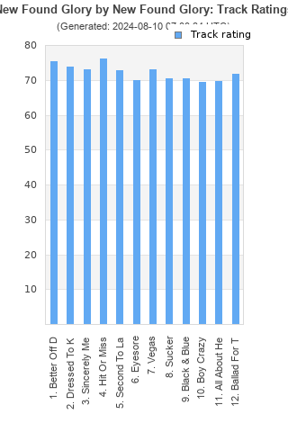 Track ratings