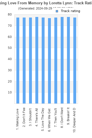 Track ratings