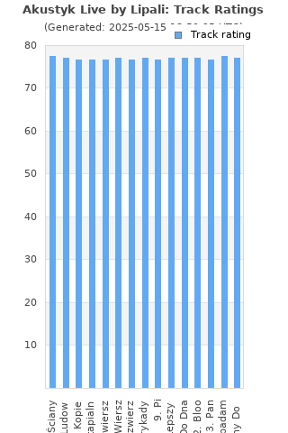 Track ratings