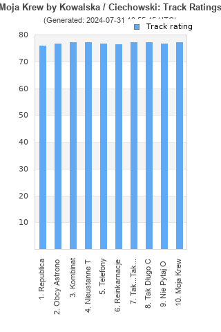 Track ratings