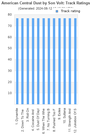 Track ratings