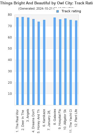 Track ratings