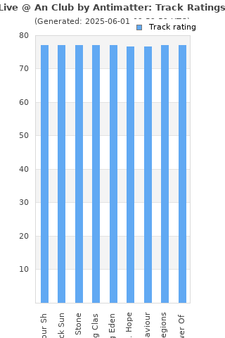 Track ratings