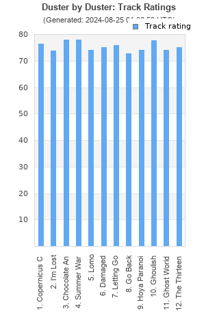 Track ratings