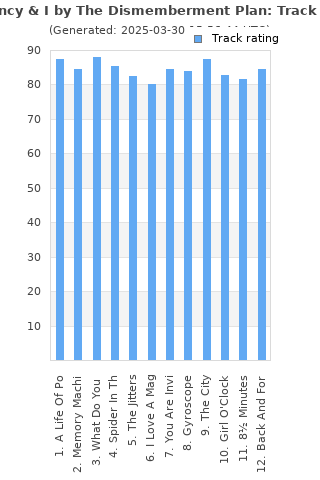 Track ratings