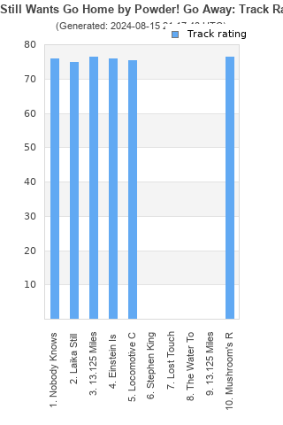 Track ratings