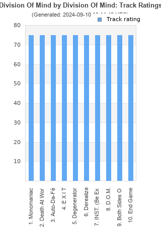 Track ratings