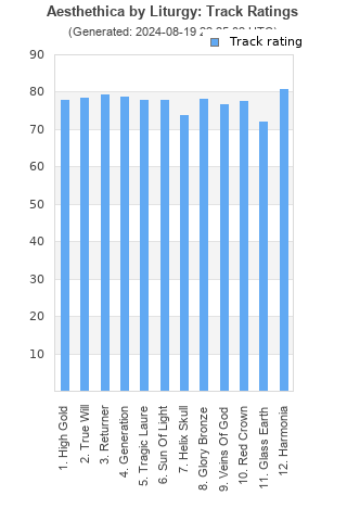 Track ratings