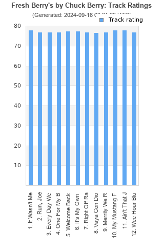 Track ratings