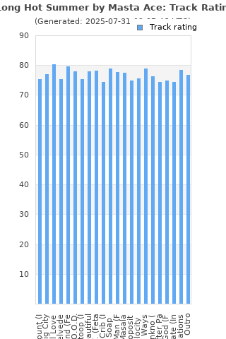 Track ratings