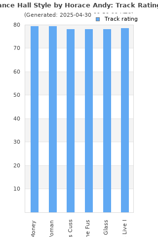 Track ratings